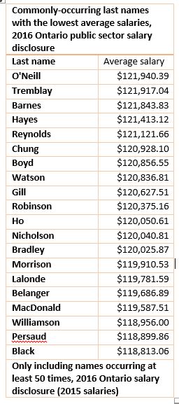 Average hours and days a year. Worthwhile Canadian Initiative: The best and worst paid ...