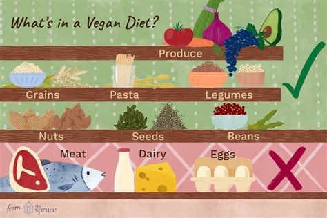 What Is A Vegan And What Do Vegans Eat