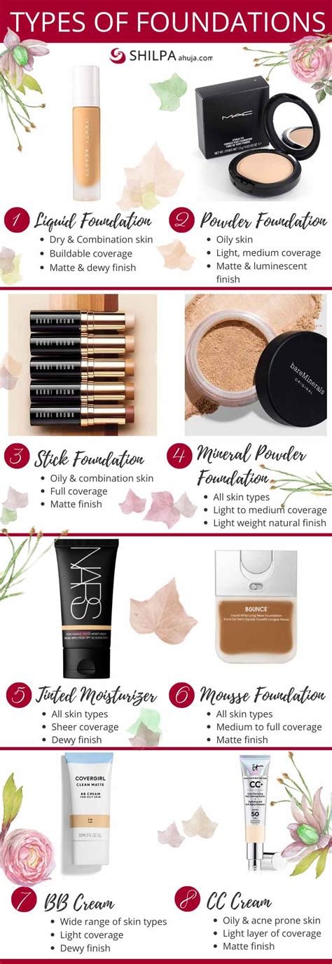 Types Of Foundation Makeup Brands Saubhaya Makeup
