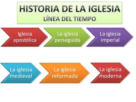 Linea De Tiempo De La Historia De La Iglesia Medieval Calameo