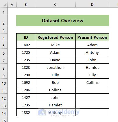 How To Deal With Missing Data In Excel Suitable Ways