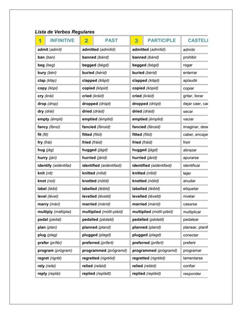 Lista De Verbos Regulares 1 Infinitive Past Participle