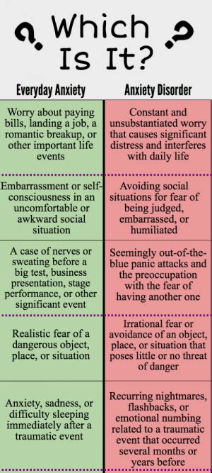 The difference between them is that stress is a response to a threat in a situation. How To Overcome Anxiety and Feel More at Ease (Part 1)