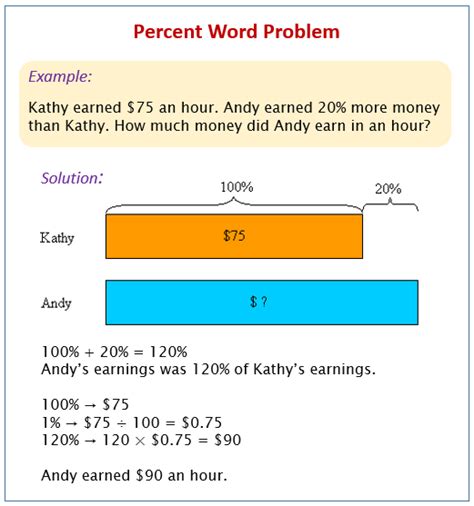 6th Grade Math Word Problems Percentages Video Lessons Examples And