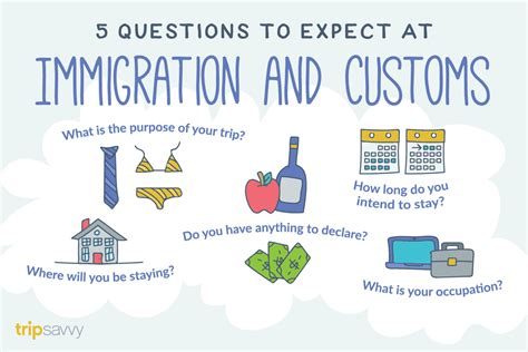 The 5 Most Common Airport Customs Questions
