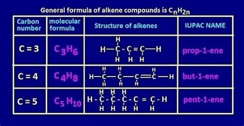 General Formula Of Alkene