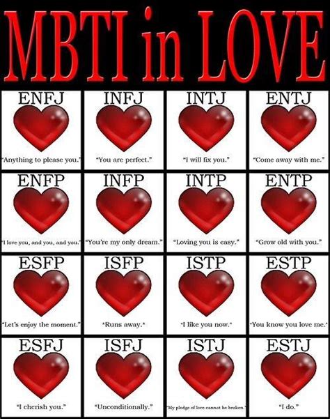 Mbti Relation Ship Mbti Mbti Relationships Mbti Personality Sexiezpix Web Porn