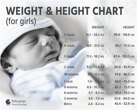 My Baby Weight 85 And Height 71 Cm Is It Ok