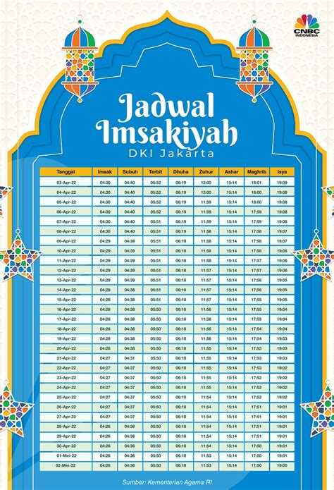 Desain Jadwal Imsakiyah Ramadhan 1443h 2022 Free Cdr