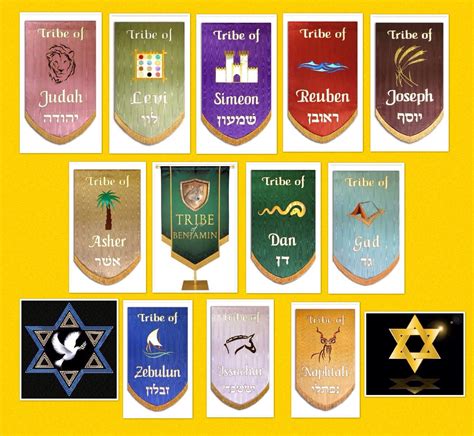 Sintético 102 Foto Escudos Y Banderas De Las 12 Tribus De Israel Alta