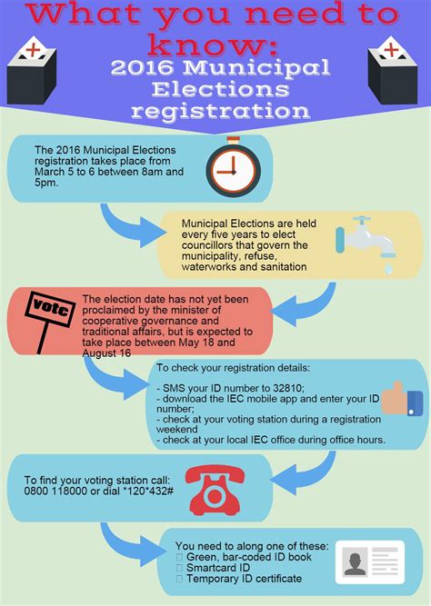 What You Need To Know To Register To Vote Wits Vuvuzela