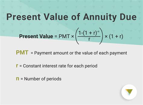 How To Calculate The Present Value Of An Annuity The Tech Edvocate