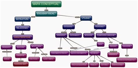Herramienta Educativa Online Elaborando Mapas Conceptuales A Través