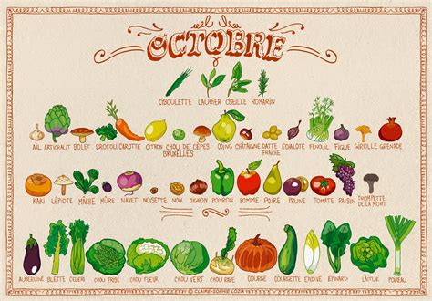 Calendrier Des Fruits Et Légumes De Saison Annso Cuisine And Cie