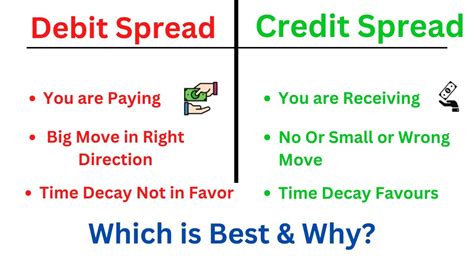 Debit Spread Vs Credit Spread Which Is Best And Why YouTube