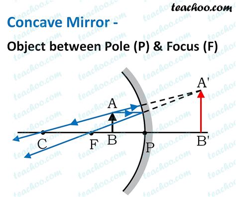 How To Draw Ray Diagram Of Concave Mirror Long Whan1977