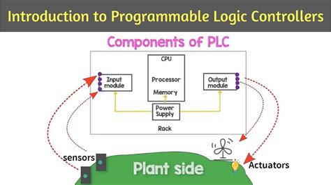 Plc Introduction Programmable Logic Controllers Steps Towards