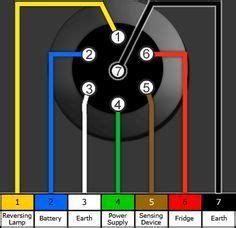 Light color wiring diagram, trailer plug wiring color diagram, people today comprehend that trailer is a vehicle comprised of very complicated mechanics. Pole Travel Trailer Connector Wiring Color Code in 2020 | Trailer light wiring, Trailer wiring ...