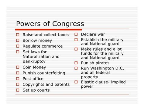 Congress Powerpoint
