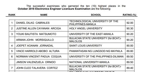 October 2018 Ece Ect Board Exam Results Top 10 Passers