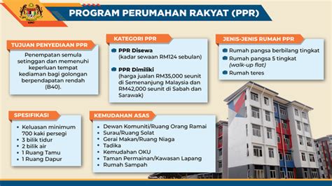 Also known as the sabah ministry of local government and housing (mlgh) in english. Portal Rasmi Kementerian Perumahan dan Kerajaan Tempatan