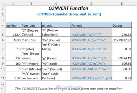 How To Use Convert Function In Excel 10 Examples Exceldemy