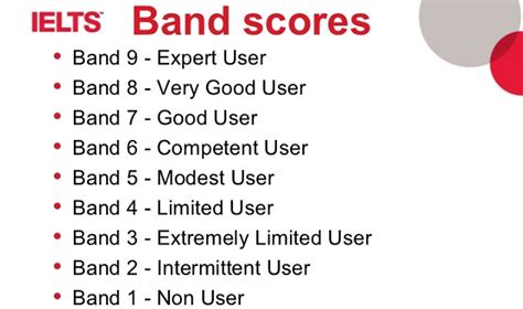 Ielts Band Score And Marking Criteria Britishblog