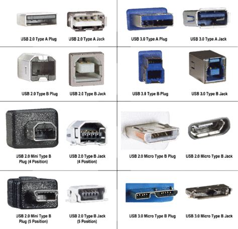 Usb Connector Types Chart