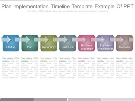 Implementation Plan Template Powerpoint