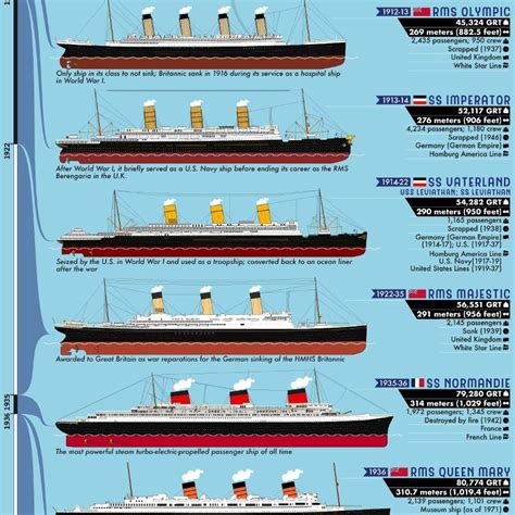 What Are The Largest Passenger Ships Of All Time Weve Created The