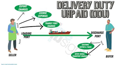 Ddp And Ddu Shipping Terms Explained