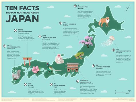 Ten Facts You May Not Know About Japan On Behance