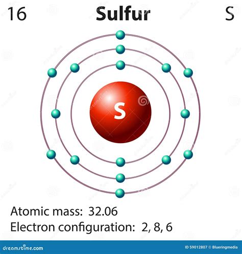Diagram Representation Of The Element Sulfur Stock Vector