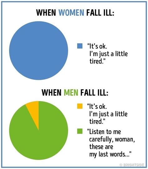 16 Hilarious Differences Between Men And Women Shown In Graphs Funny