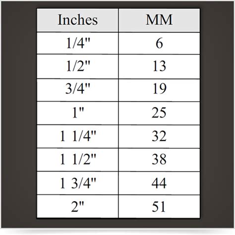 Inches To Millimeter Conversion Chart Walzcraft 32571 Hot Sex Picture