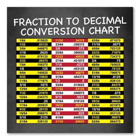Fraction To Decimal Conversion Chart Indoor Magnet