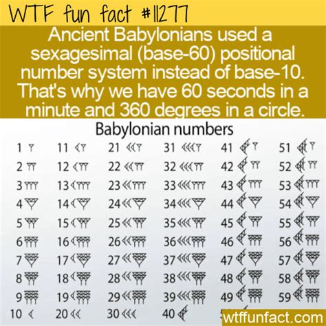 Wtf Fun Fact Mathematics Of Babylonians