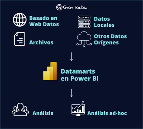 Datamarts De Power Bi Business Intelligence Data Warehouse Monterrey México Gravitar