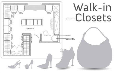 The Ultimate Guide To Closet Floor Plan Dwg Modern House Design