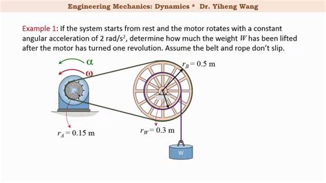 2015 Dynamics 24 Rotation About A Fixed Axis With Closed Caption