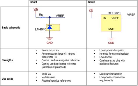 Shunt Versus Series How To Select A Voltage Reference Topology