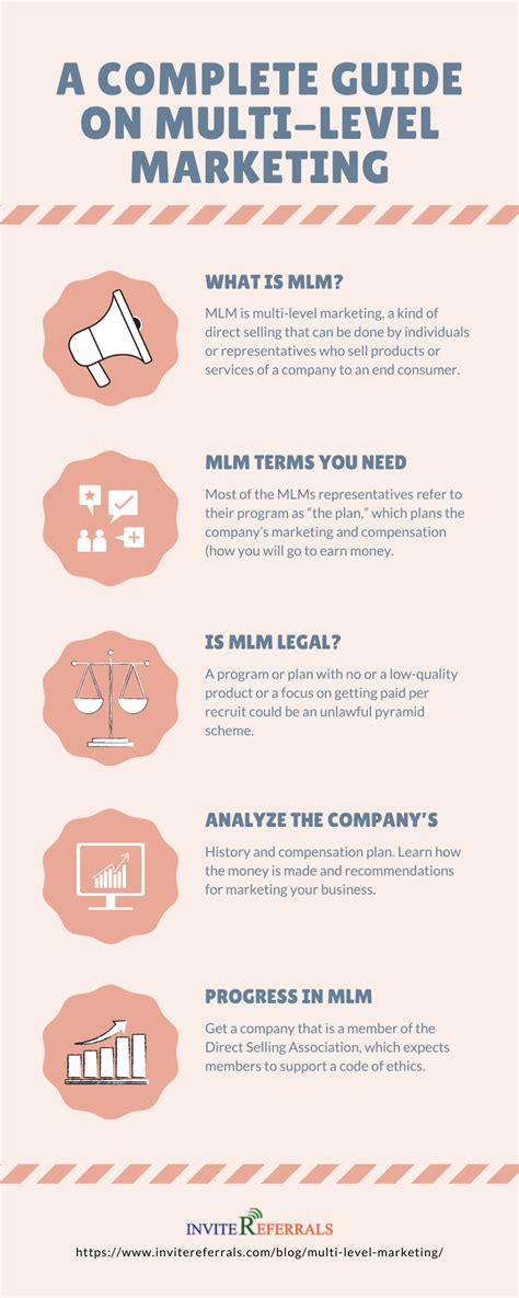 The Ultimate Multi Level Marketing Infographic