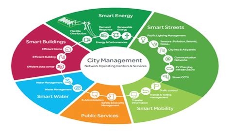 Smart City Mission Insightsias Simplifying Upsc Ias Exam Preparation