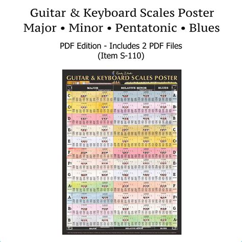 Guitar And Piano Scales Chart Laminated Reference Wall Chart Roedy