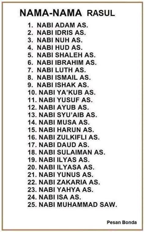 Tuliskan Nama Nama Nabi Dan Rasul Yang Berjumlah 25