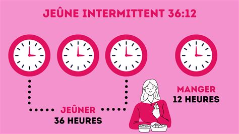 jeûne intermittent 20h 20 4 mode d emploi bienfaits et résultats ⋆