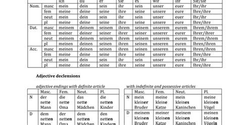 German Grammar Cheat Sheet For Beginnerspdf German Grammar Learn