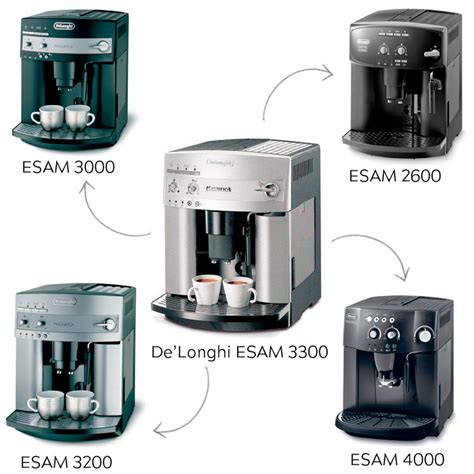 Delonghi Magnifica ESAM 3000 3300 Detailed Review And Comparison With