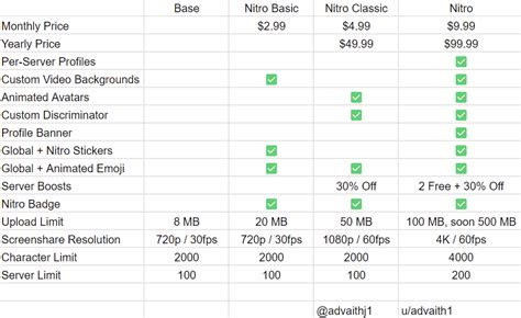 Nitro Plan Comparison Chart Classic Will Be Replaced With Basic R