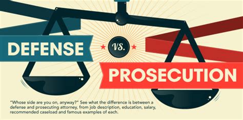 In the us, attorney applies to any lawyer. The Two Sides of the Law: See How They Compare ...